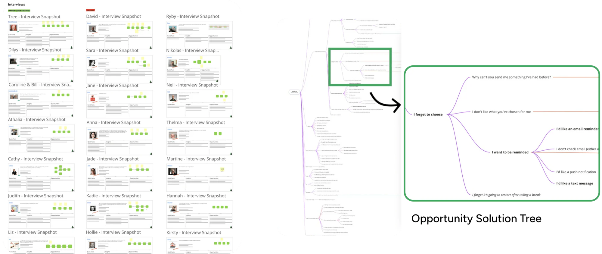Retention at 13 weeks, the problem the team set out to improve