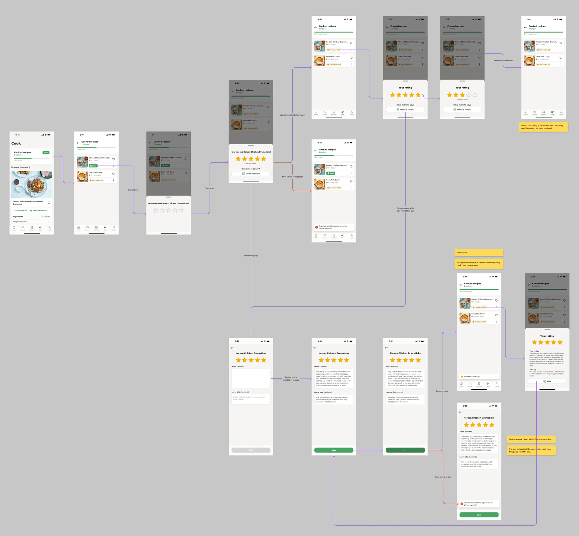 User journeys for ratings and reviews